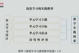 课标新风向丨基于深度学习的大单元设计图片
