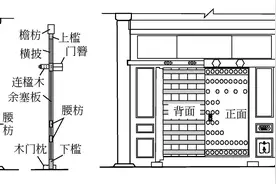 古建中的大门结构图片