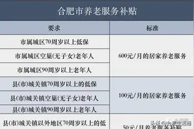 事关合肥老年人补贴！图片