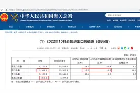 汇率7.21，中国十月出口负增长图片