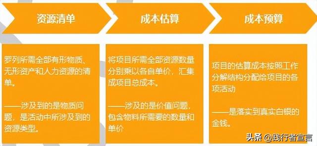 �ִ��SOP���ִ������������ƻ���