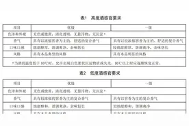 时隔15年，浓香白酒执行标准又一次修订，浓香型白酒或遭大洗牌图片