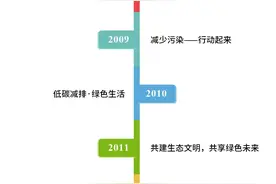 1974-2023历年世界环境日主题、中国主题和主办城市图片
