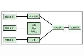 教学设计：高中历史——影响世界的工业革命图片