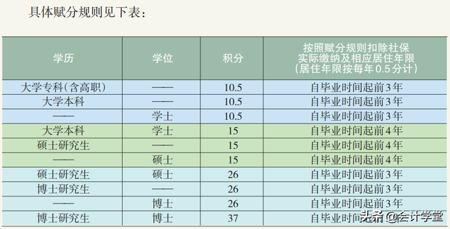 抓紧，4月14日起又有一大批人可落户北京，满足这些条件就能申请