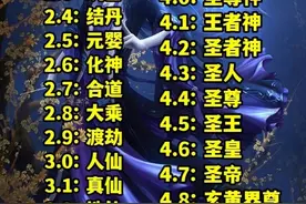 DNF：阿拉德修仙榜，5万名望值封顶，达成“混沌界尊”图片