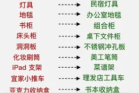 网购必备省钱关键词图片