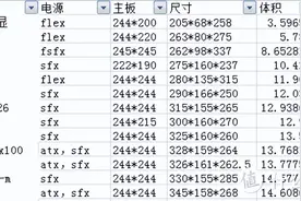 整理了一下那些堪比itx机箱的matx机箱图片