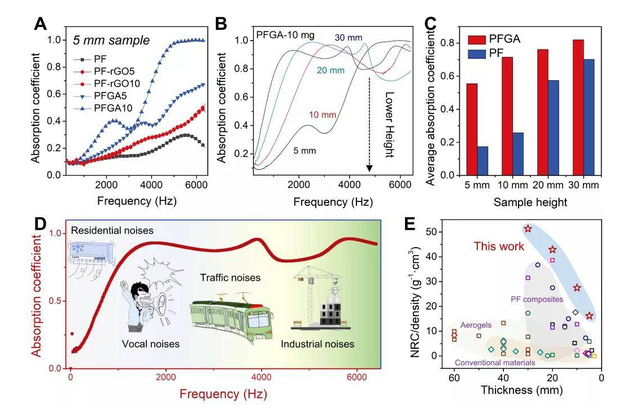 通过优化共振能量传递系统，提升冲压机的工作性能和系统动态特性