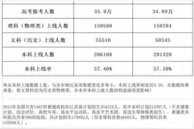 从2021年体育类录取比例看体育类高考图片
