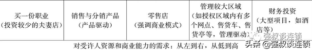 连锁?企业这2招学会加盟商招募