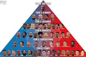 美媒FW将75大球星划分成7个等级，乔丹一档科比詹姆斯二档图片