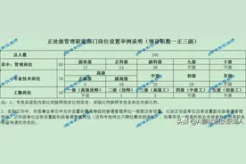你想知道你单位的管理、专业技术、工勤岗位职数有多少吗？图片