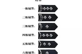 辅警的职业和发展。图片