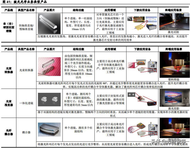 pe公司，pe+上市公司是什么意思（激光器行业领军企业炬光科技）