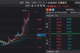 新能源板块技术分析：宇通客车、嘉泽新能、中油工程、宝新能源图片