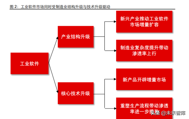 工业软件行业专题:从日本产业升级看国产工业软件格局演绎