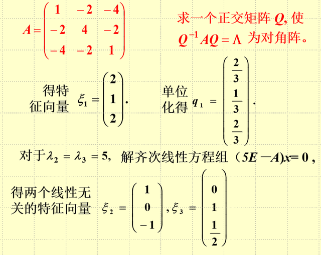 对角化和对称矩阵