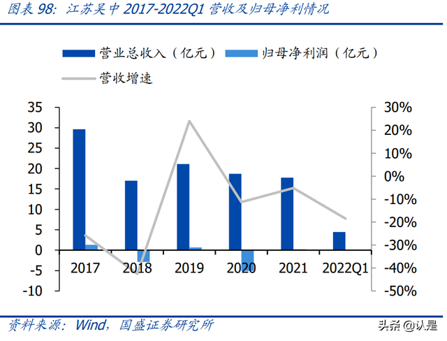 鍖荤編琛屼笟鑳跺師铔嬬櫧娣卞害鎶ュ憡锛氭柊鏉愭枡锛屾柊钃濇捣