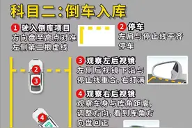 驾考新规：科目二五项考试详细操作点位和技巧，必须要谨记！图片