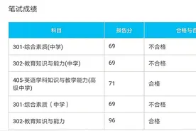 教资笔试成绩69分是怎么来的？如何超越？图片