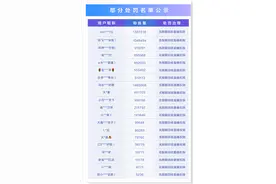 抖音直播打击「直播诈骗黑色产业链」治理公示（第一期）图片