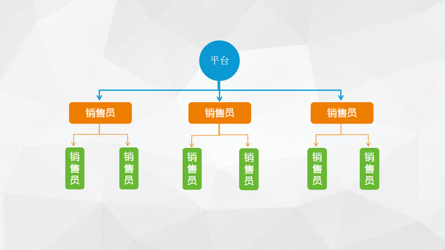 小程序/APP商城平台很多,常见的销售模式有哪些?
