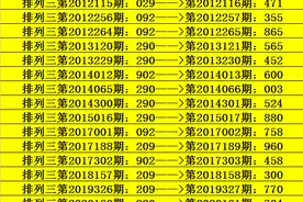 阿宝排列三345期：直选本期看好偶奇奇,独胆今晚关注2图片