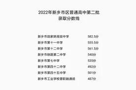 新乡市中招第二志愿录取分数线出来了图片