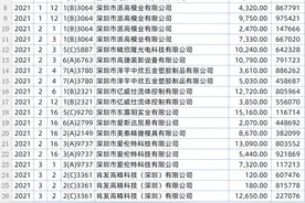 ChatGPT狂飙，已经有人用它做Excel报表了图片