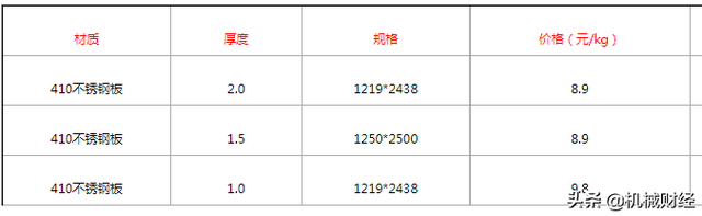 不能说410和304不锈钢哪个更好，只能说更适合什么工况