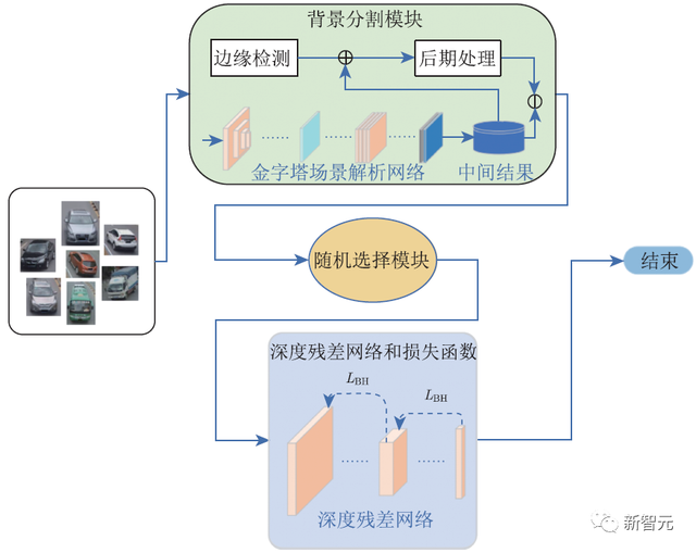 ȫ���׷�����־����������׫д�������ݷ����о���չ��