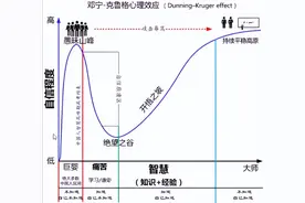 认知的四个层次，你在哪一层？图片