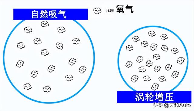 改装机械增压器是燃油车提升动力的唯一可行方式，但也后患无穷