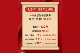 2022上海各校高考成绩比拼！北清复交放榜，四校八大各占多少？图片