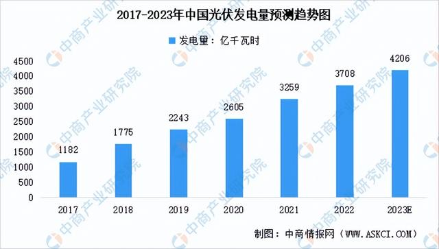 2023���й������ҵ��ҵ�����������г�����������ҵ��ȫ��ͼ��