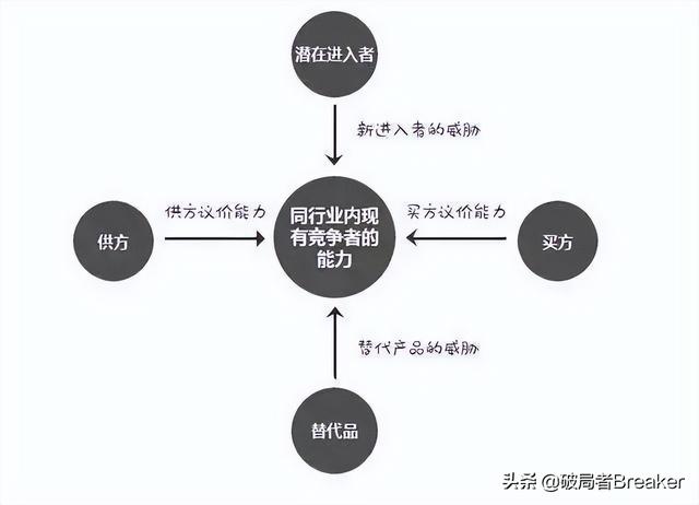 营销知识入门及常见的12个营销理论模型