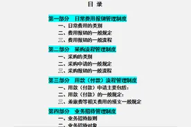 公司财务管理规章制度，内容全面流程详细，可参考套用图片