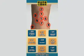膝盖疼痛对照表！快来看看你的疼有解吗？图片