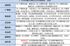 2022年广东省高龄津贴各市发放标准一览，70岁或80岁以上注意了图片