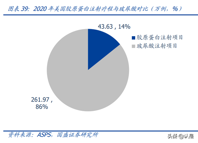 鍖荤編琛屼笟鑳跺師铔嬬櫧娣卞害鎶ュ憡锛氭柊鏉愭枡锛屾柊钃濇捣