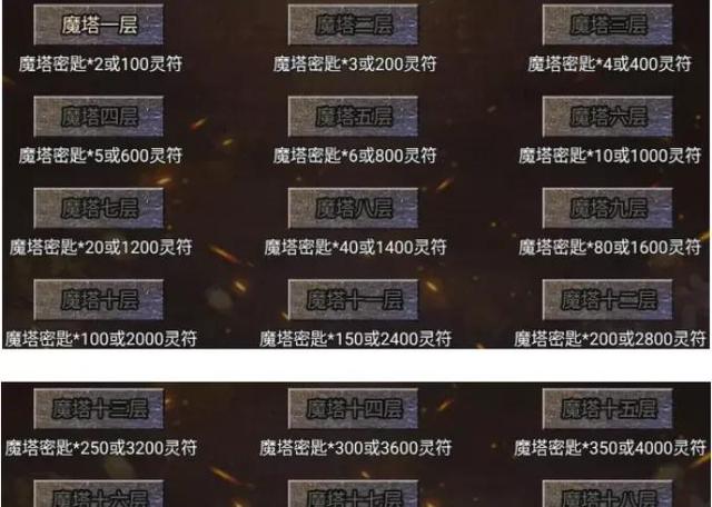传奇世界：不一样的魔塔活动！你知道能过的什么吗？