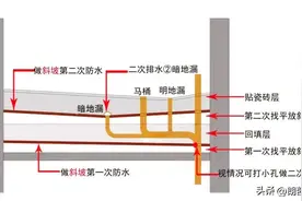 卫生间防水常见争议——二次排水到底有没有必要做？速看图片
