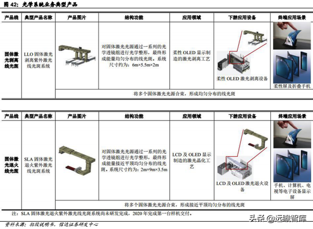 pe公司，pe+上市公司是什么意思（激光器行业领军企业炬光科技）
