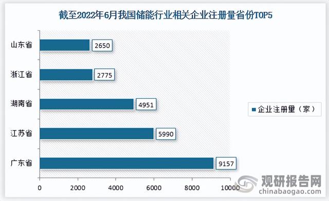 中国储能行业竞争现状调研与投资战略分析报告(2022-2029年)