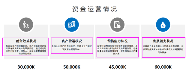 不会做年度财务总结？企业年度财务分析报告模板直接奉上