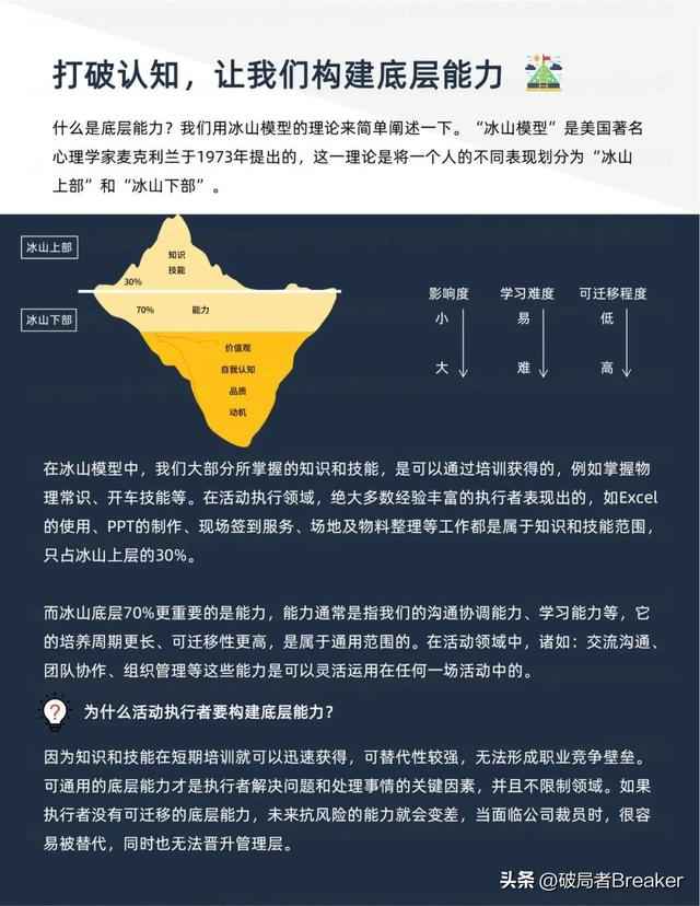 ��ѧ���õ�ģ�壺�ִ�У�˼άƪ��