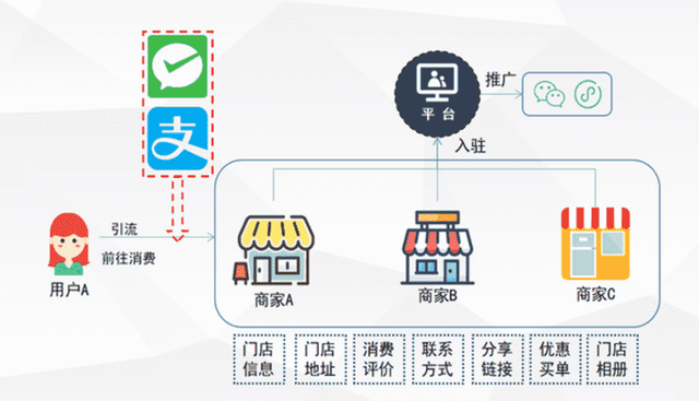 共享价值汽修店招募共享股东活动方案