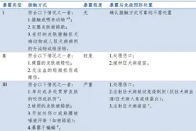 科普｜不是只有被狗咬伤才会染狂犬病，铲屎官们看过来图片