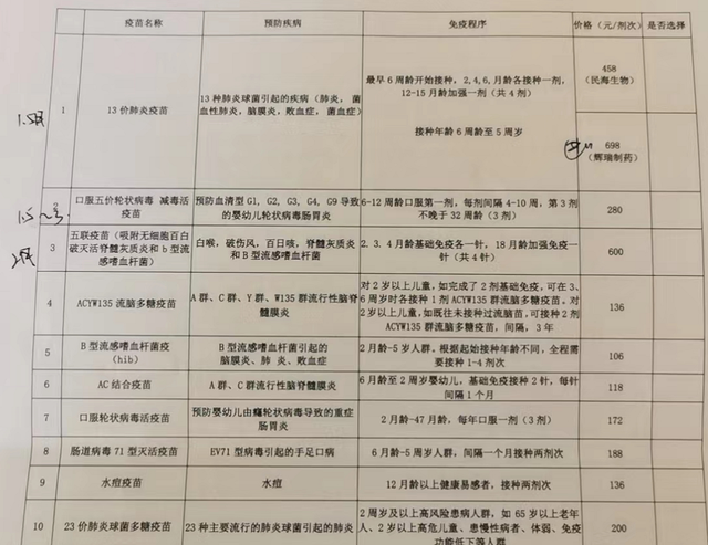 分享：新生儿办证需要哪些资料